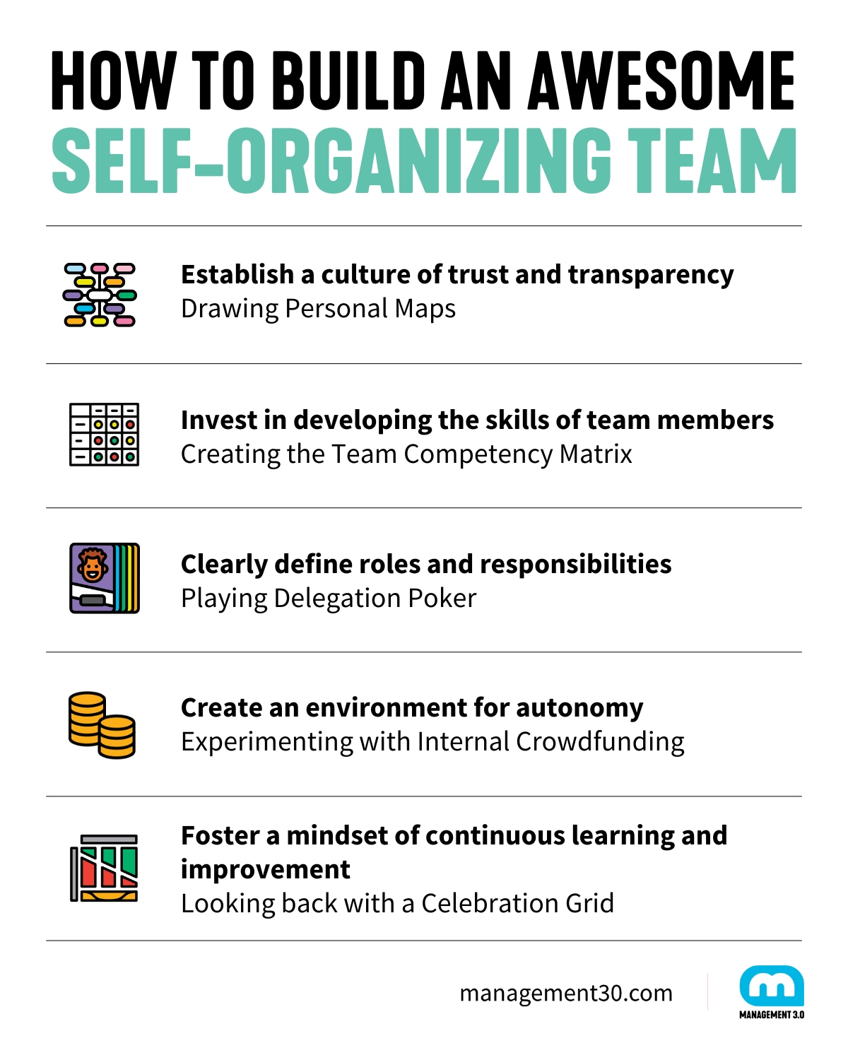 https://management30.com/blog/self-organizing-team/